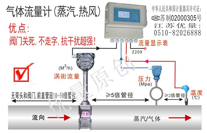 氣體流量計現場安裝圖